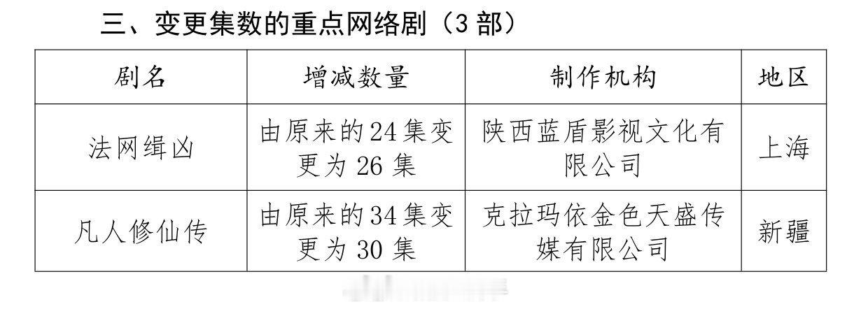 凡人修仙传集数变更为30集  杨洋凡人修仙传变更为30集 杨洋凡人修仙传变更为3