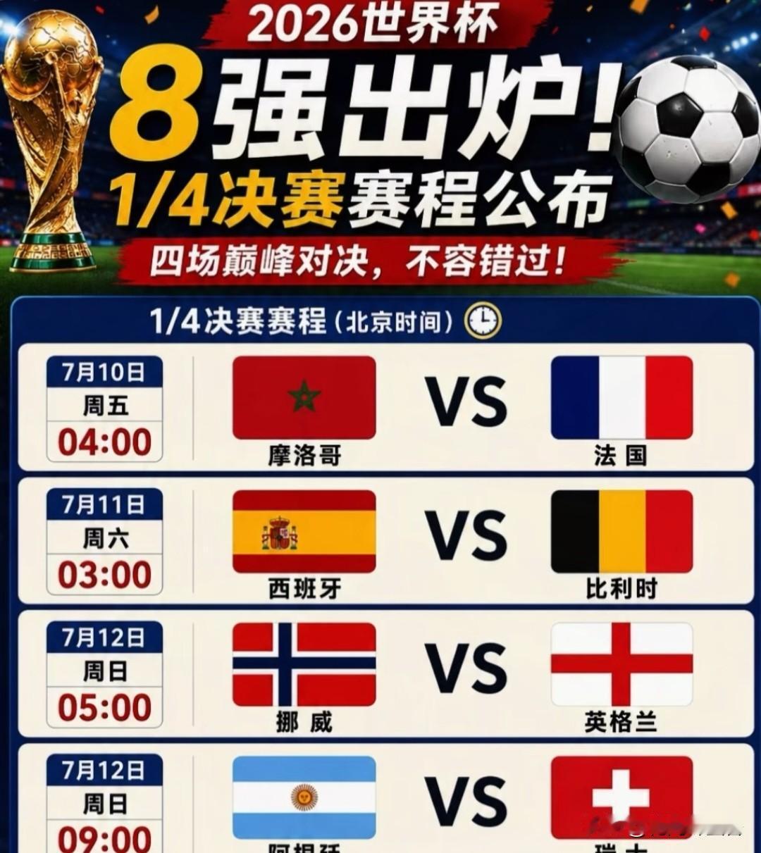 八强全部出炉！
本届世界杯五大意料之外…
 
美加墨世界杯1/8决赛收官，八强完