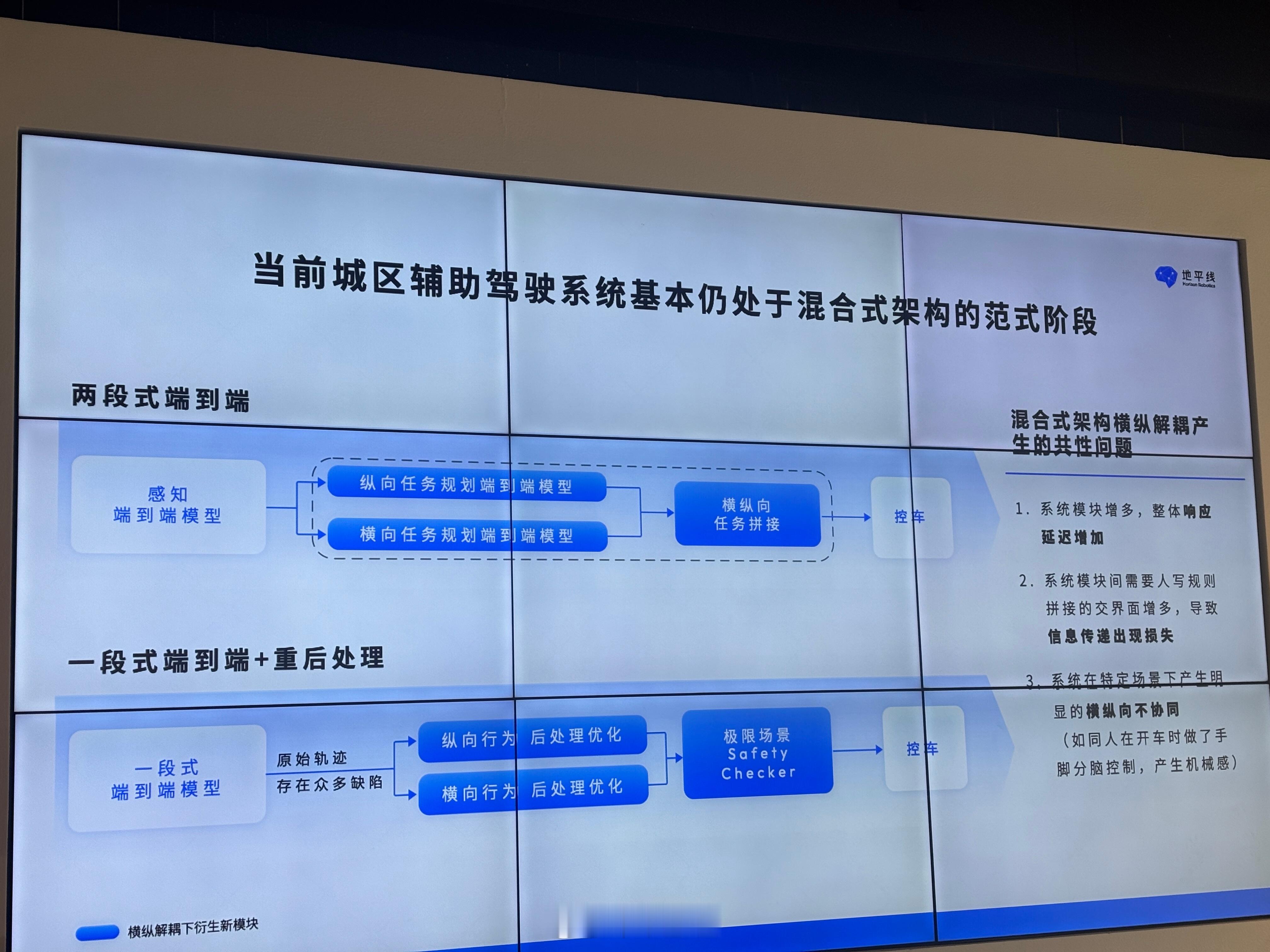 听一听HSD一段式端到端模型解决方案 