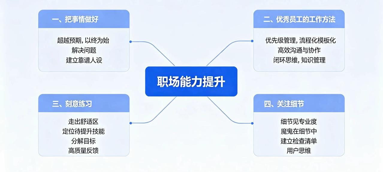 职场上最快的成长，不是跳槽，而是深耕自己
一、把事情做好
· 01 超越预期：交