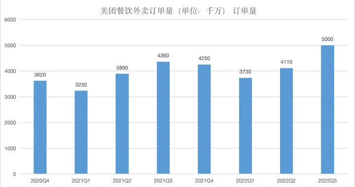 美团|Long China 50分析丨“省钱”大法好，美团时隔6个月再交盈利答卷