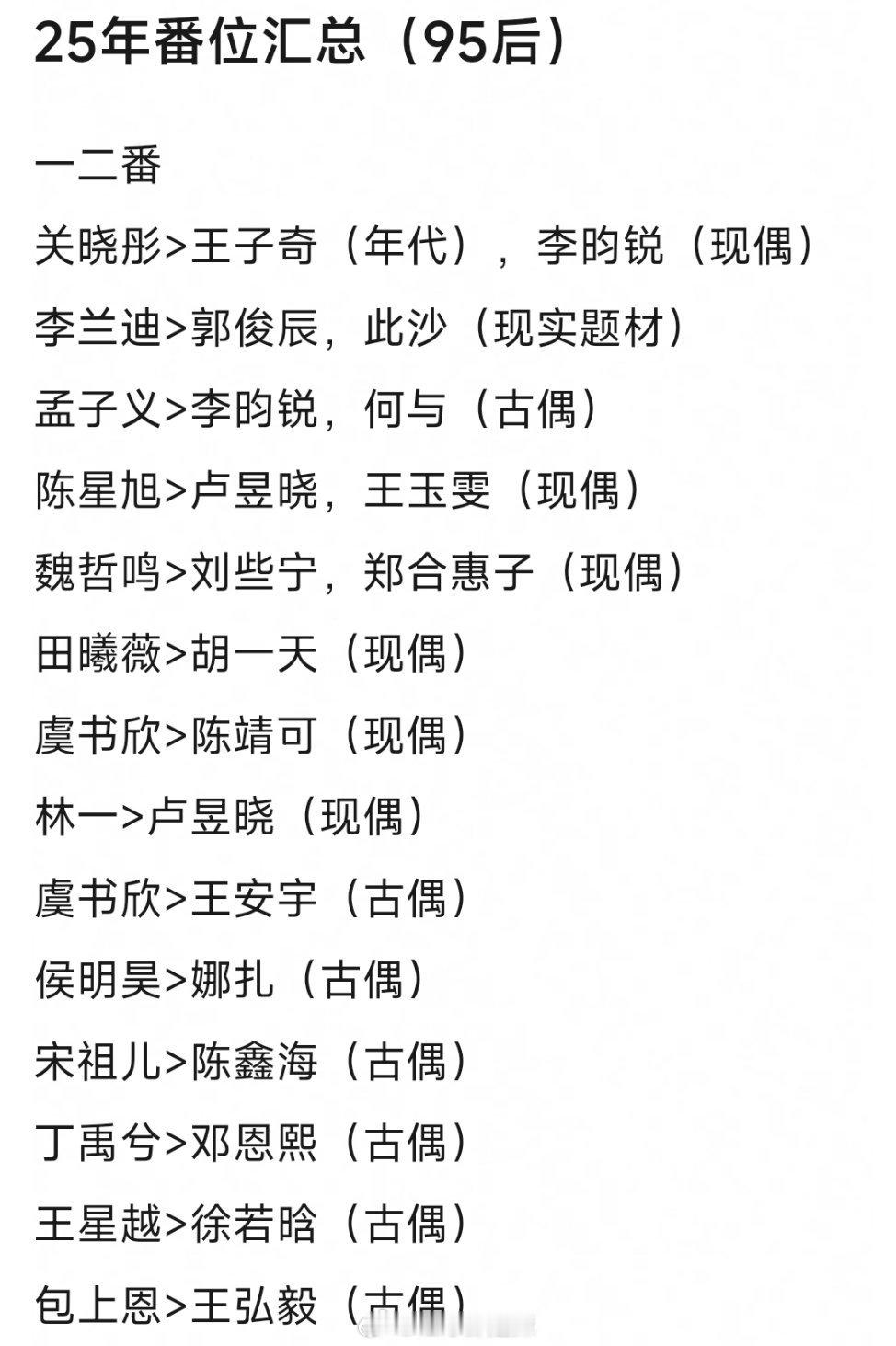 2025年95后男女演员番位汇总 ​​​