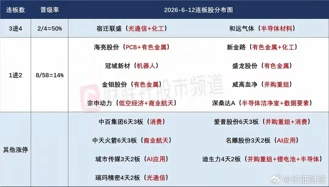 6月15日盘前分析：市场整体筑底已经基本完成；算力金属行情的持续性是今天最大看点