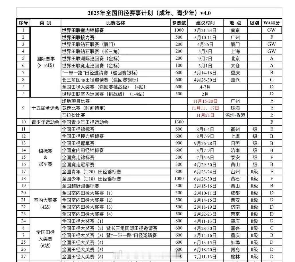 2025锦标赛、冠军赛、大奖赛系列赛差不多定型了。与2024相比变化不大 