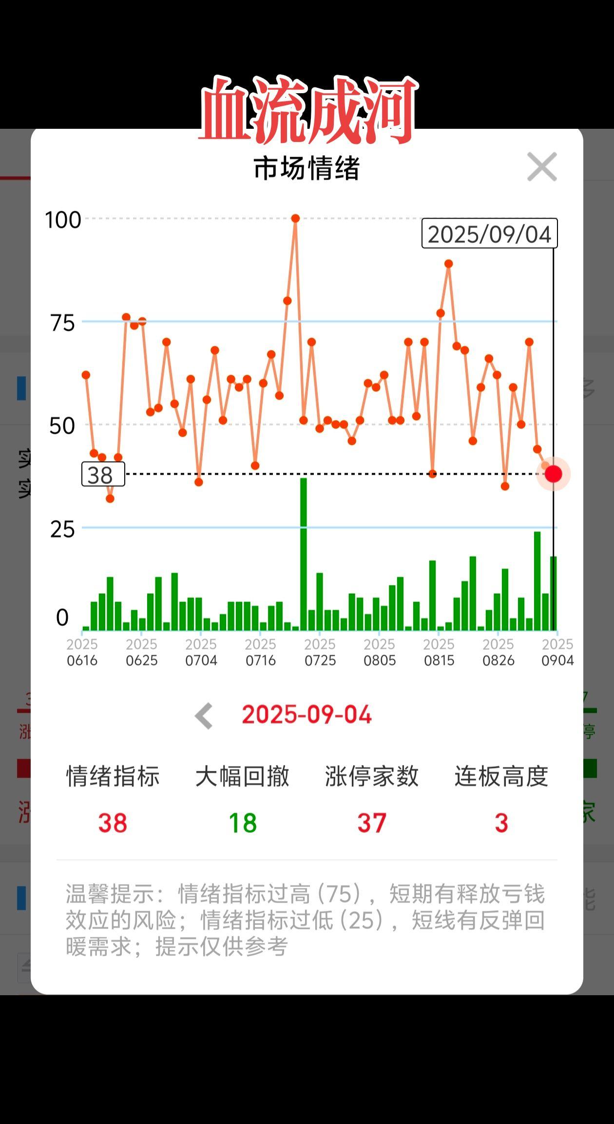 股民 财经 交易