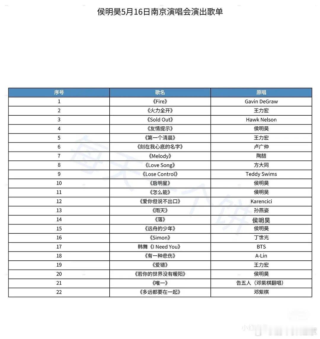 侯明昊演唱会翻唱太多，引起粉丝不满了