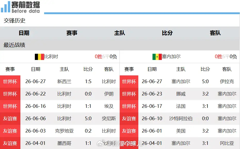 比利时vs塞内加尔前瞻：卢卡库持续得分，欧洲红魔拿捏特兰加雄狮北京时间7月2日凌