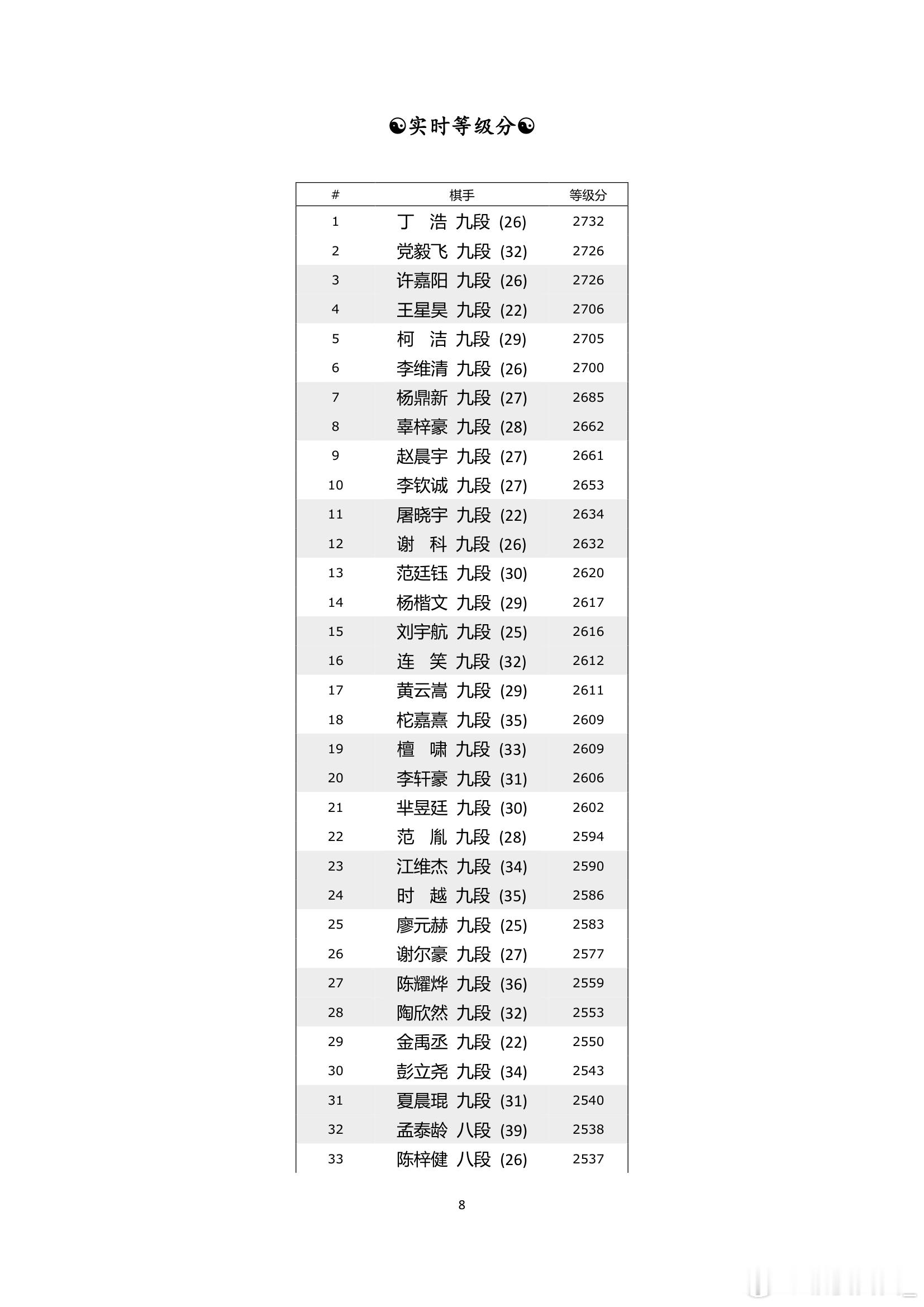 围棋历史 纵横周刊（2026-33）上 