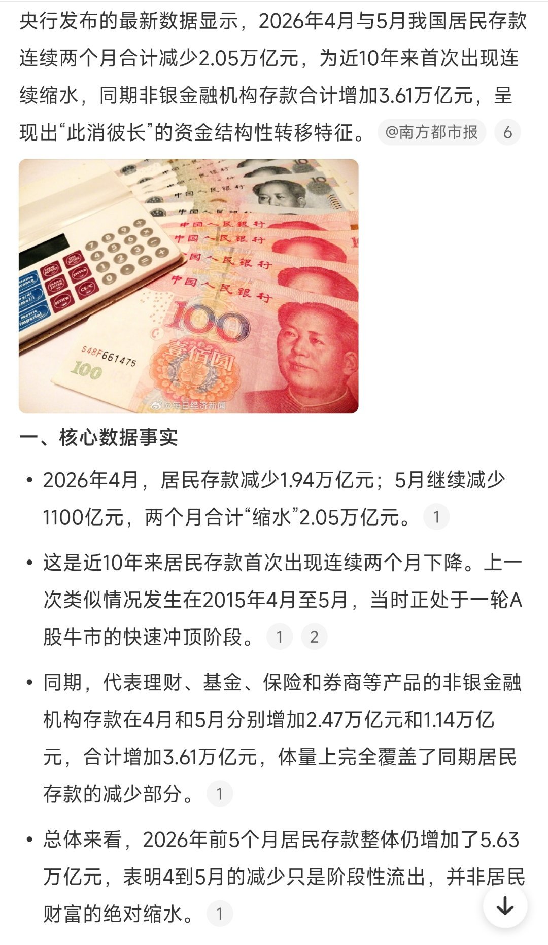 居民存款两个月缩水超2万亿 