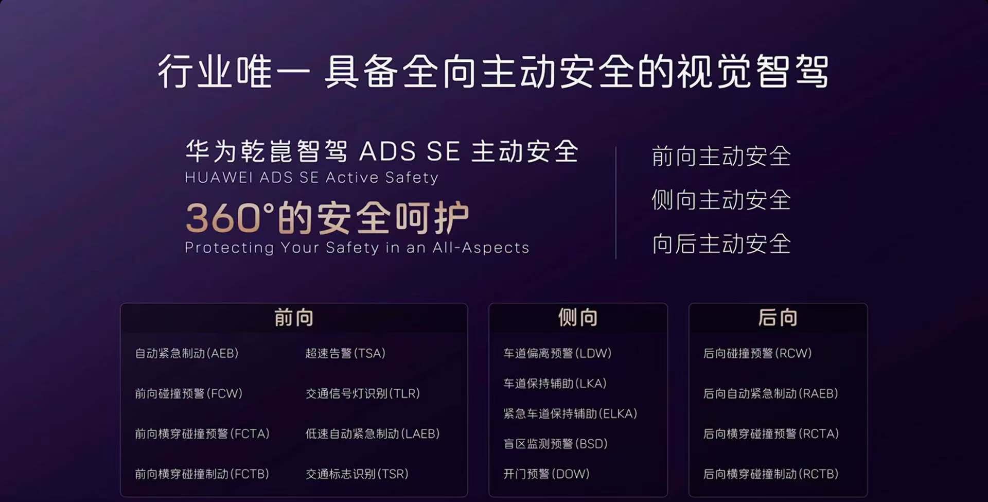 本次发布会，阿维塔发布的阿维塔07Pro+，搭载了华为乾崑智驾ADS SE的主视