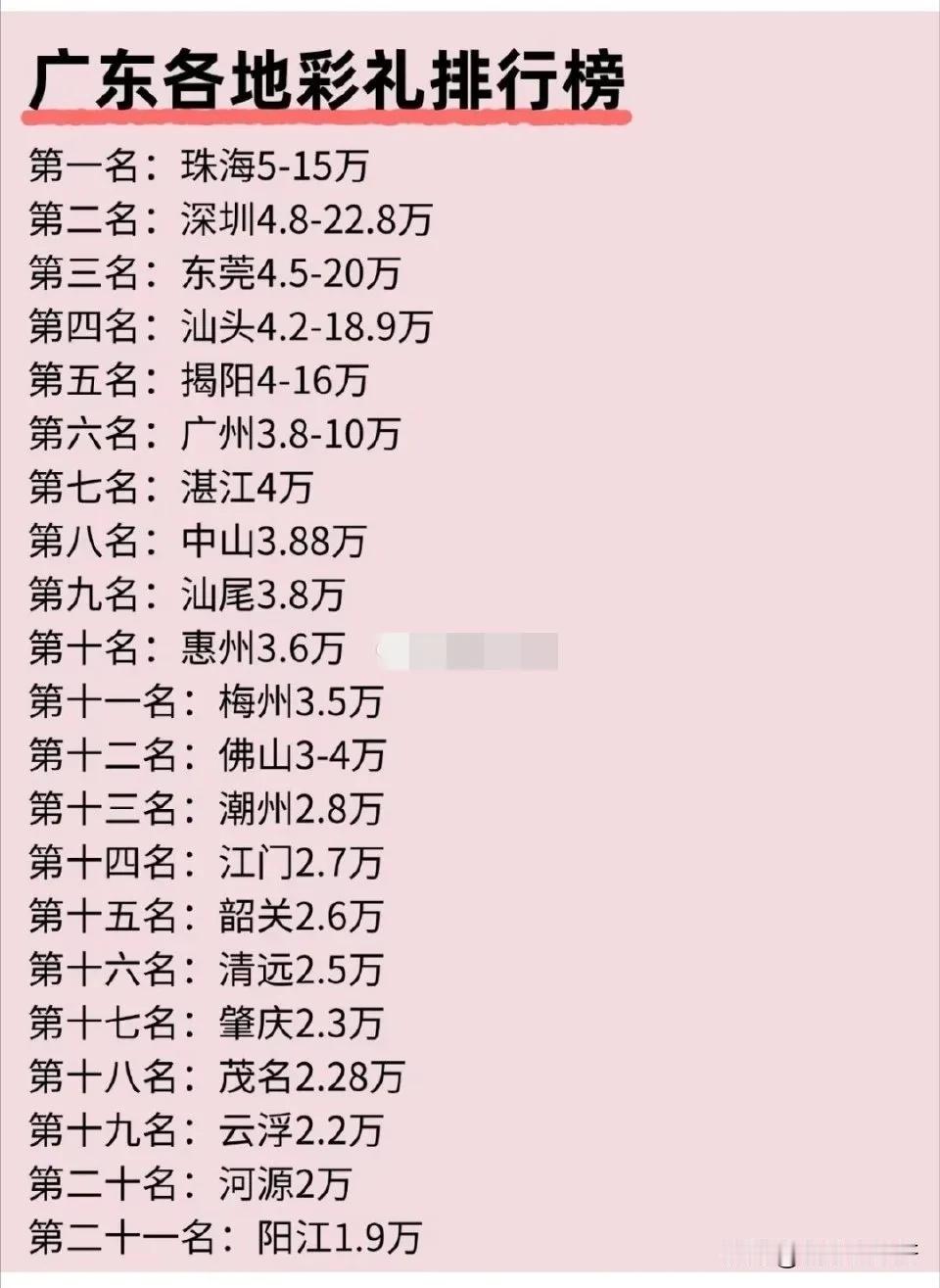 广东各地彩礼。有广东的朋友吗？你们那边彩礼是不是这样的？