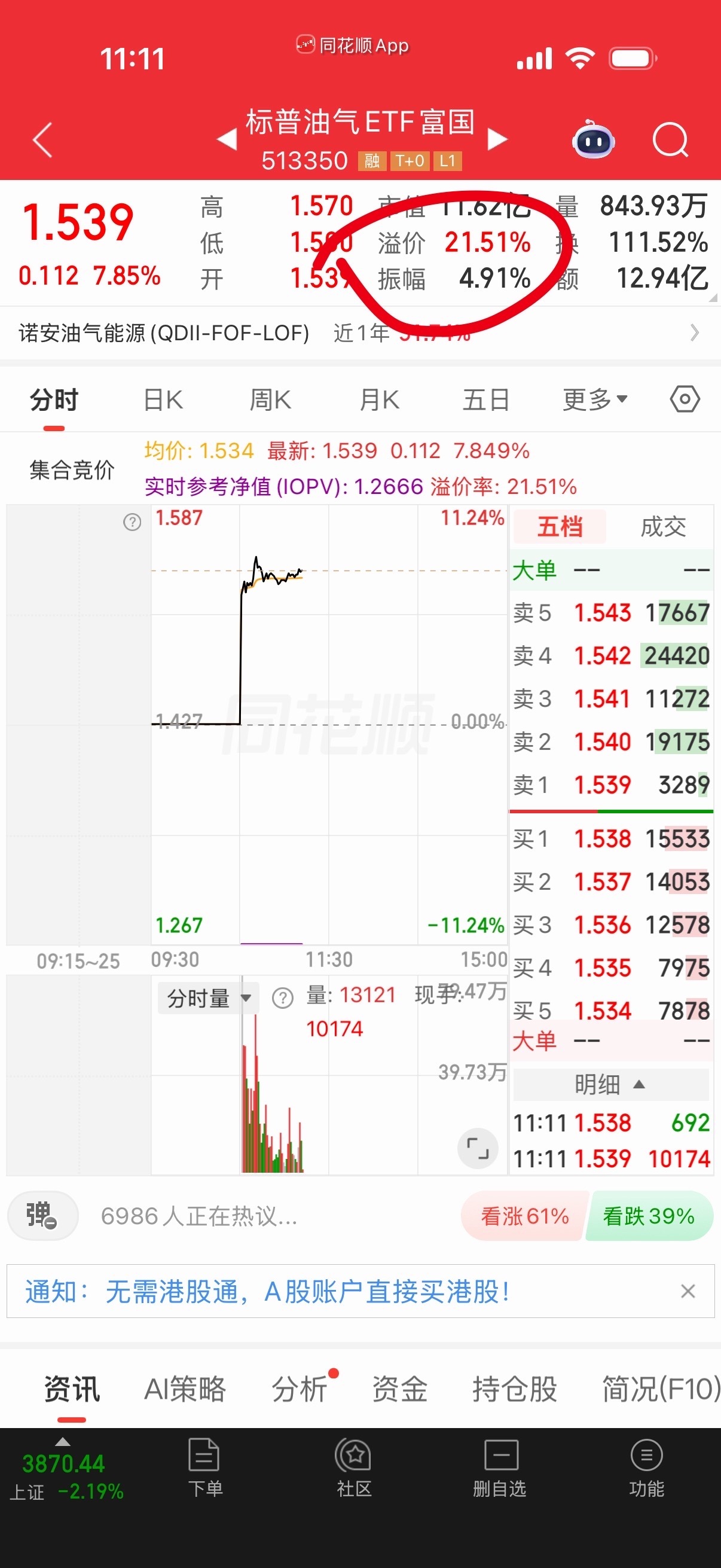 溢价率不高的这三个可以考虑过夜，其它溢价率40不敢过夜了，被关一次就傻眼了。 