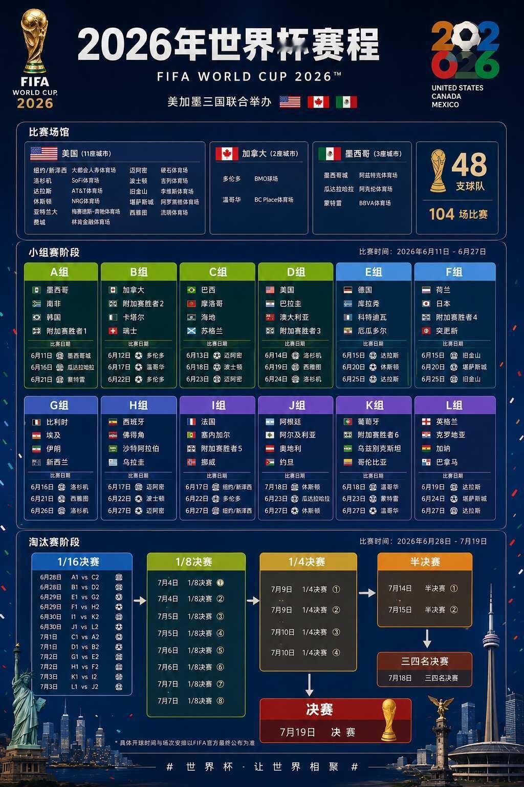 🏆扩军48支！2026美加墨世界杯赛程！⚽️四年一度的足球盛宴即将回归！202