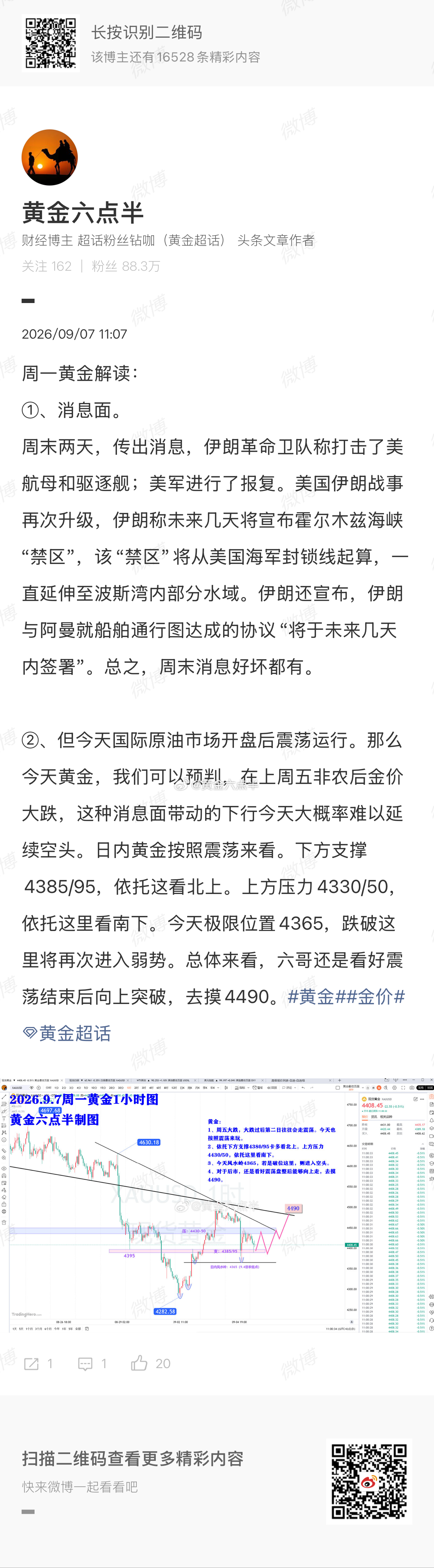 这是周一早上给的黄金思路，现在复盘对比今天的黄金实际走势，可以看出今天六哥给的思