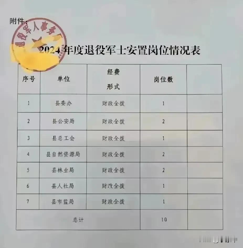 当兵16年，我放弃200万退伍费，还是选择了安排工作，这是我们县退役军人事务局给