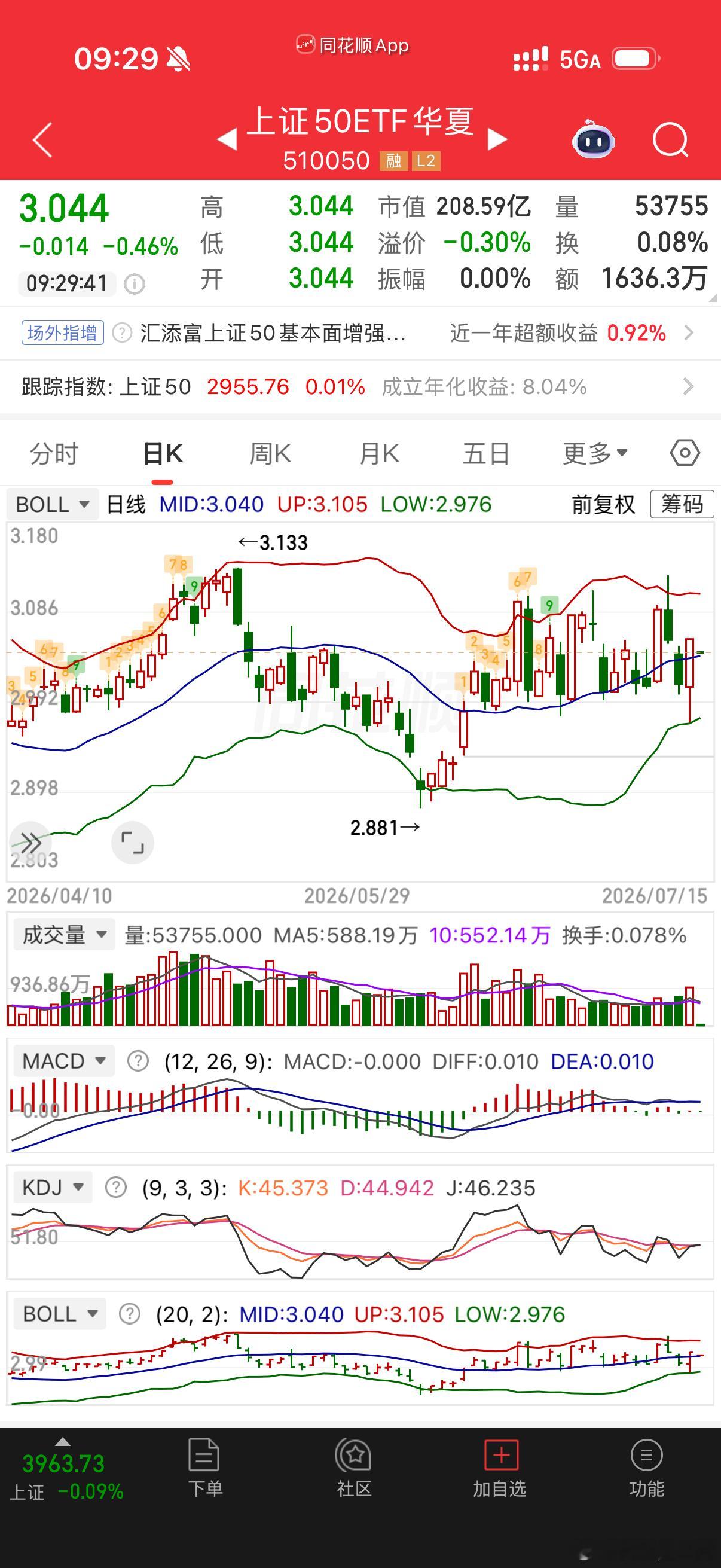 昨天etf放量，传言有狗进来了