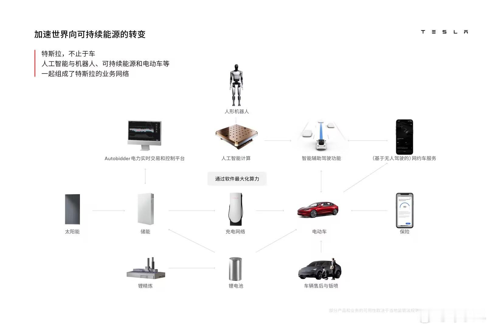 人们经常说Space X是“人类之光”，说特斯拉是“新能源的王冠”，虽然有点朝拜