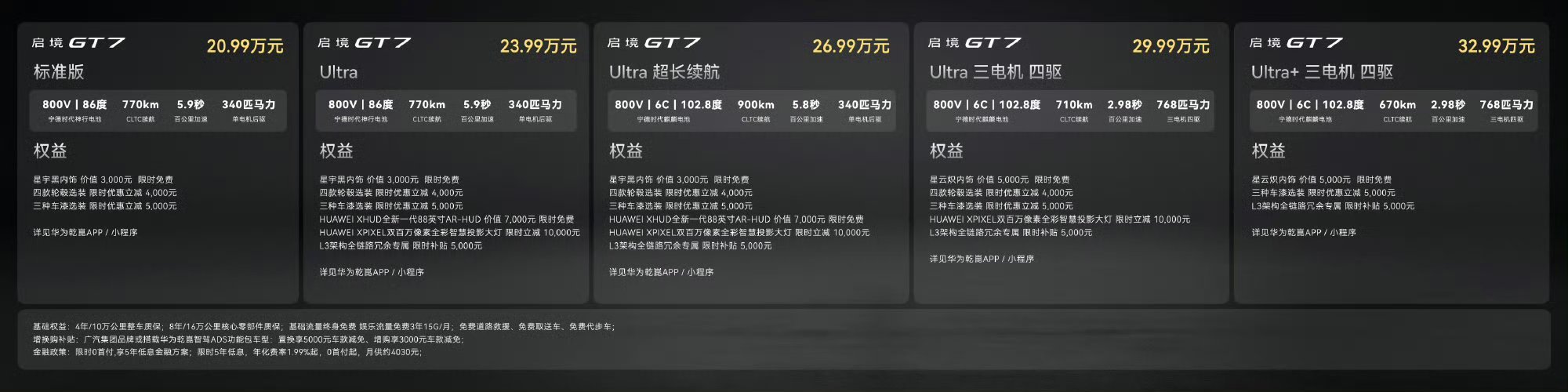 启境GT7正式上市有一说一，这车价格配置还行，特别是20.99和23.99这俩配