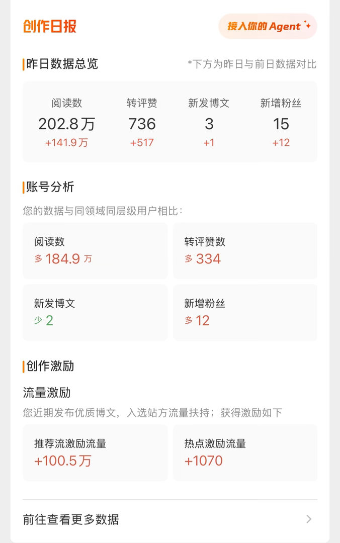 很莫名其妙的被推流了[awsl] ​​​