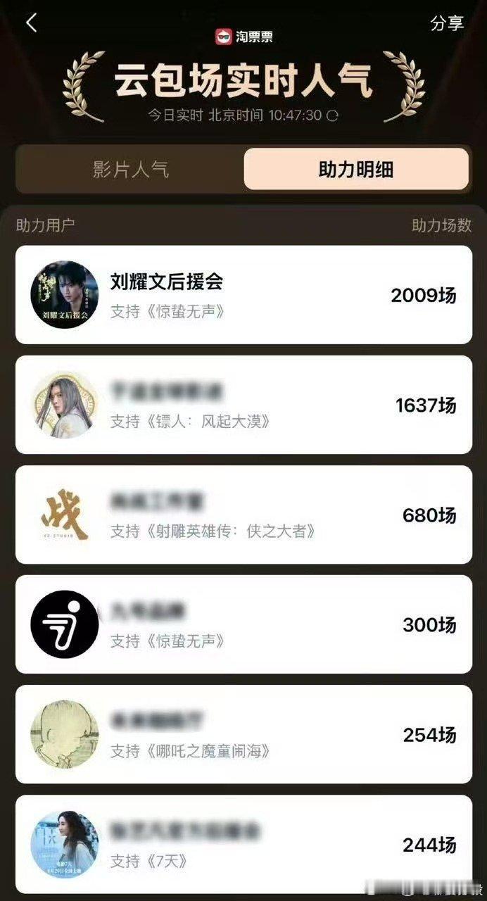 刘耀文粉丝云包场惊蛰无声刘耀文后援会云包场惊蛰无声 刘耀文粉丝云包场还在增加！！