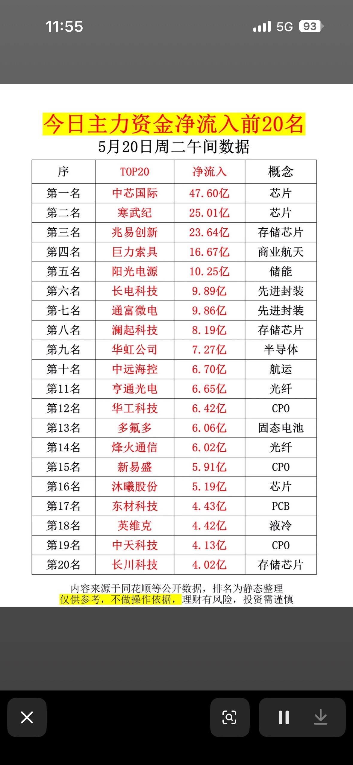 揭秘市场热点，投资决策参考！

今日主力资金净流入前20名可是投资圈的热门话题。