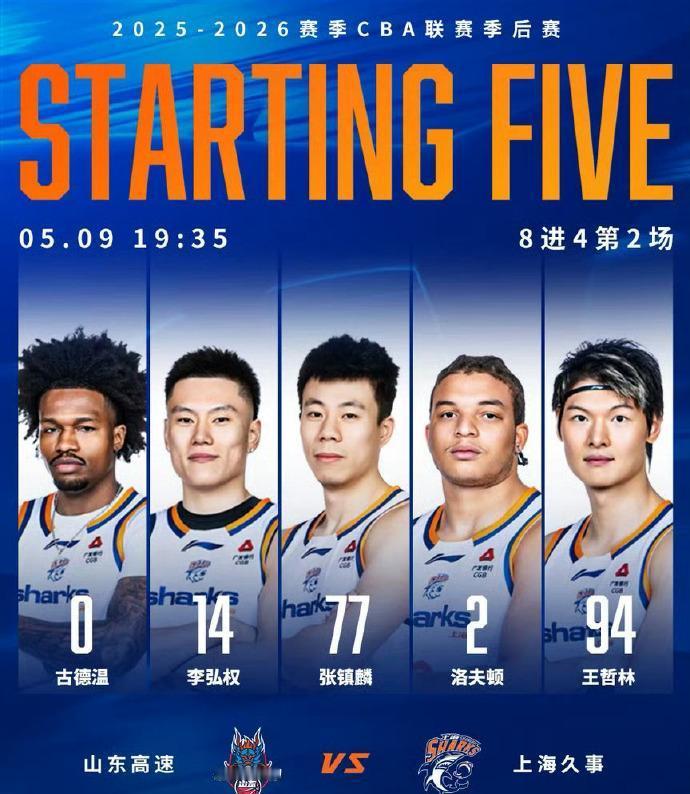 上海男篮客场96-68拿下山东，系列赛2-0横扫晋级四强，这个比分差距，基本就是