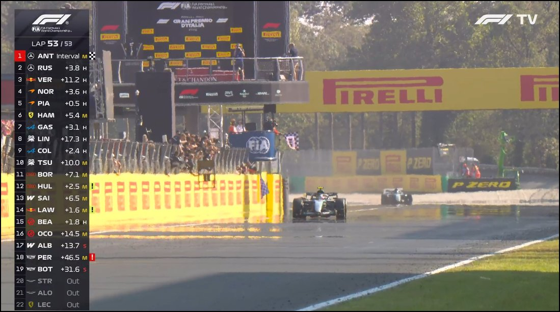 f1 基米·安东内利，主场夺冠！🇮🇹🏆时隔60年，蒙扎终于再次迎来意大利车