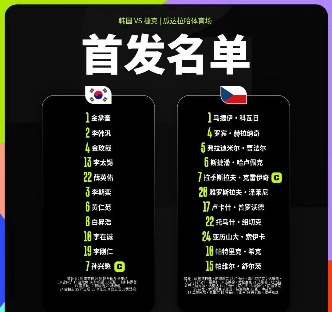 2026世界杯A组焦点战前瞻：韩国VS捷克！高原备战策略天差地别，太极虎与东欧铁