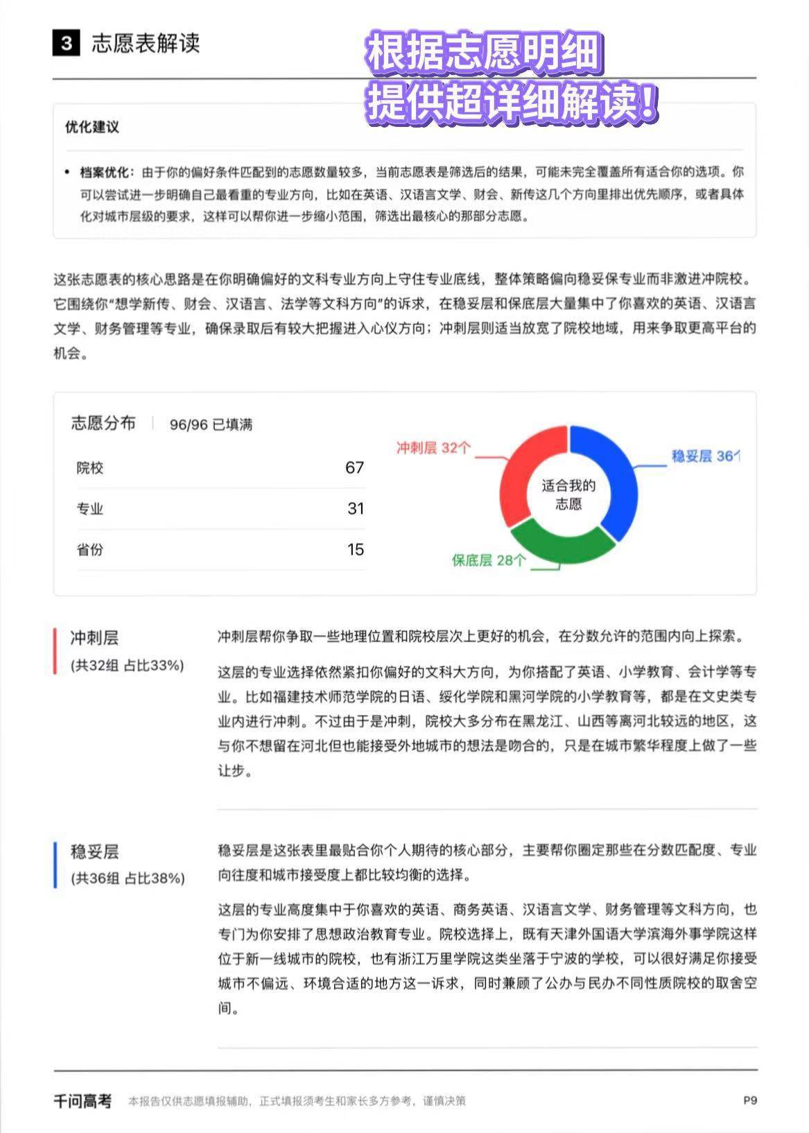 山东高考分数线 查分后填志愿真的太愁人！我朋友看不下去，让我用千问高考选志愿 。