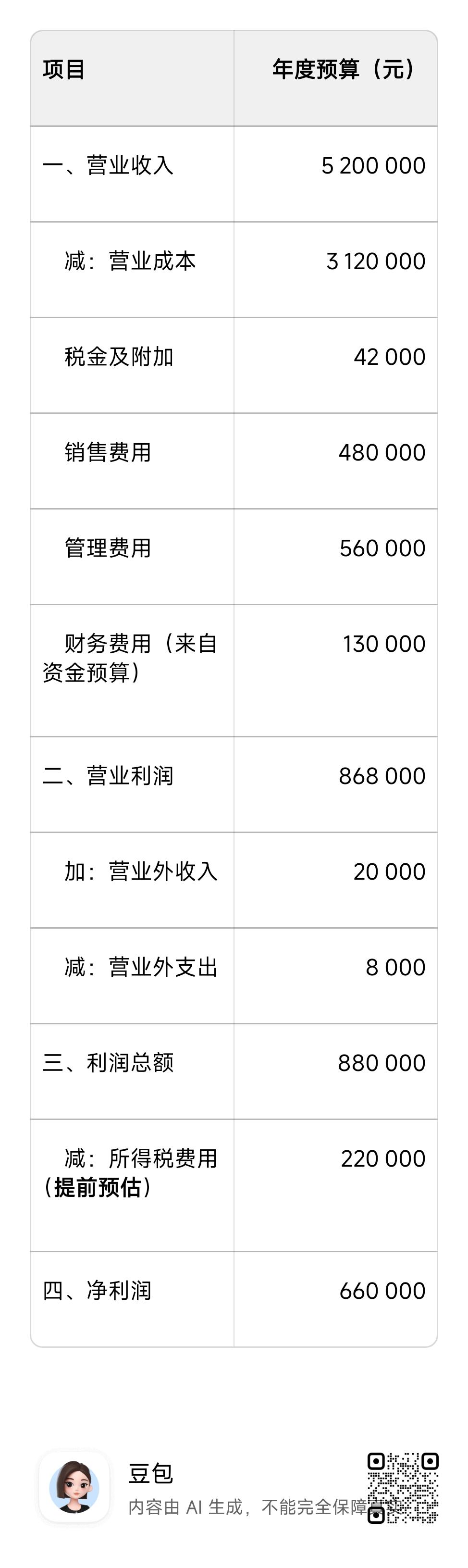 编利润表预算最怕死循环：改到凌晨三点，来回反复折腾，我懵了！
 
这件事我真真切