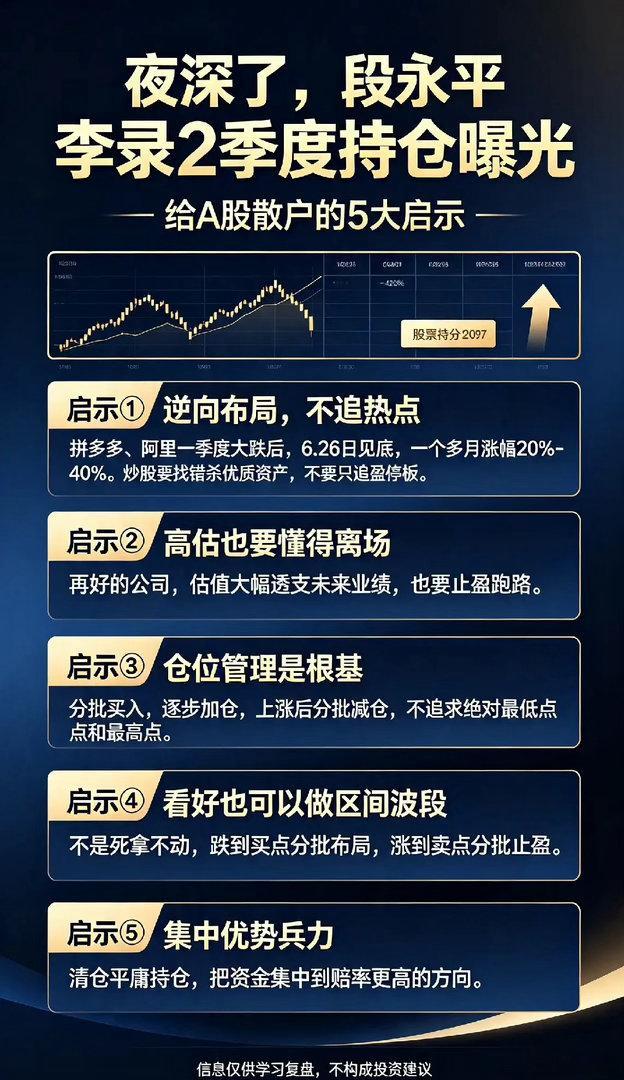 夜深了,段永平李录2季度持仓曝光,给A股散户的5大启示！       很多人眼中