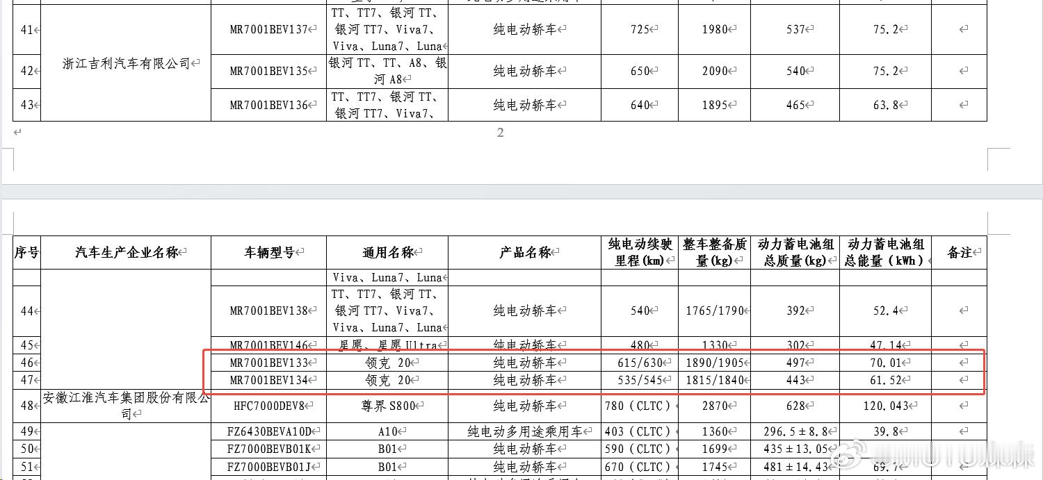 领克20上70度电池了，吹拉弹唱615-630km银河tt还有这么多名字吗？lu