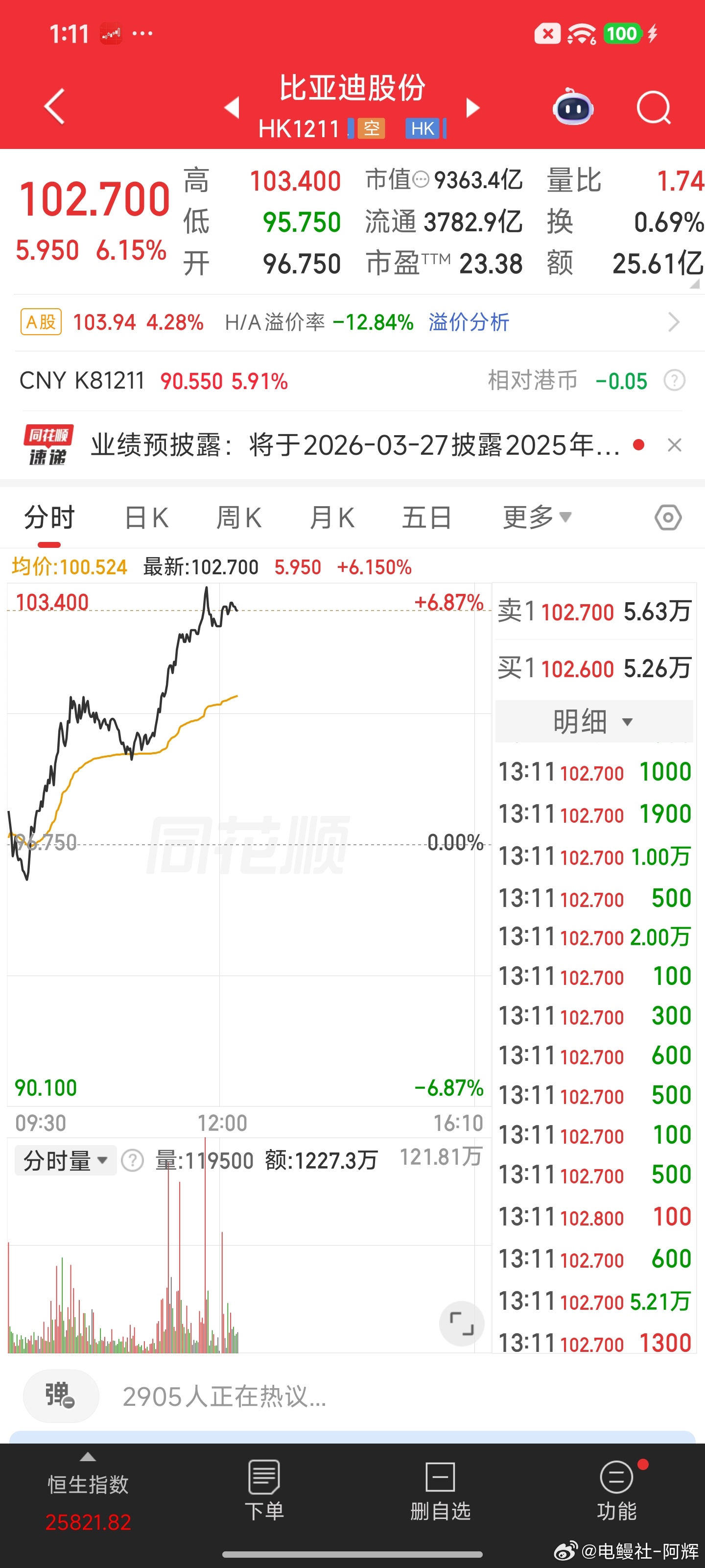 不得不说现在笛子的逻辑变了，这闪充一出，直接变全球能源科技公司了，股价这块迟早要