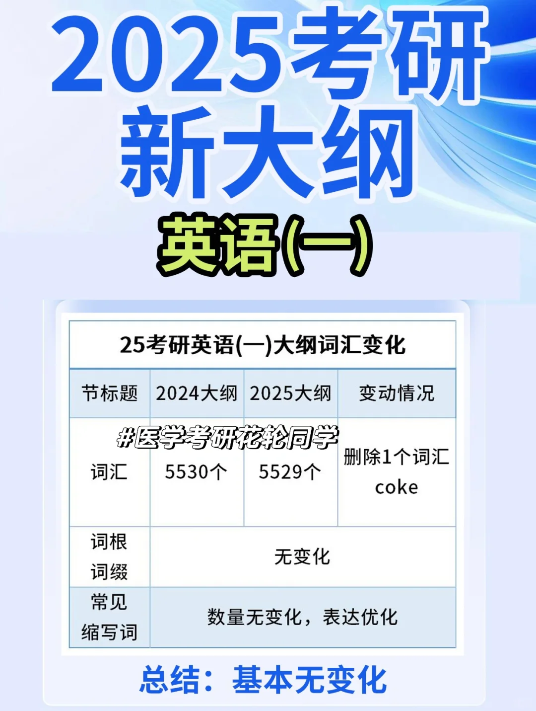 2025考研大纲英语一变化汇总！