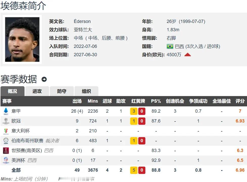 开启全新篇章！卡里克正式执掌曼联一线队，上任后的首笔重磅引援备受关注，球队敲定巴