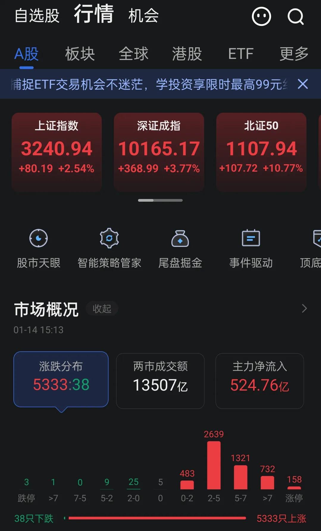 今天的行情讲师们又可以吹几天了
可是我还是没解套
套的牢牢的
怎么解套
心中乱如