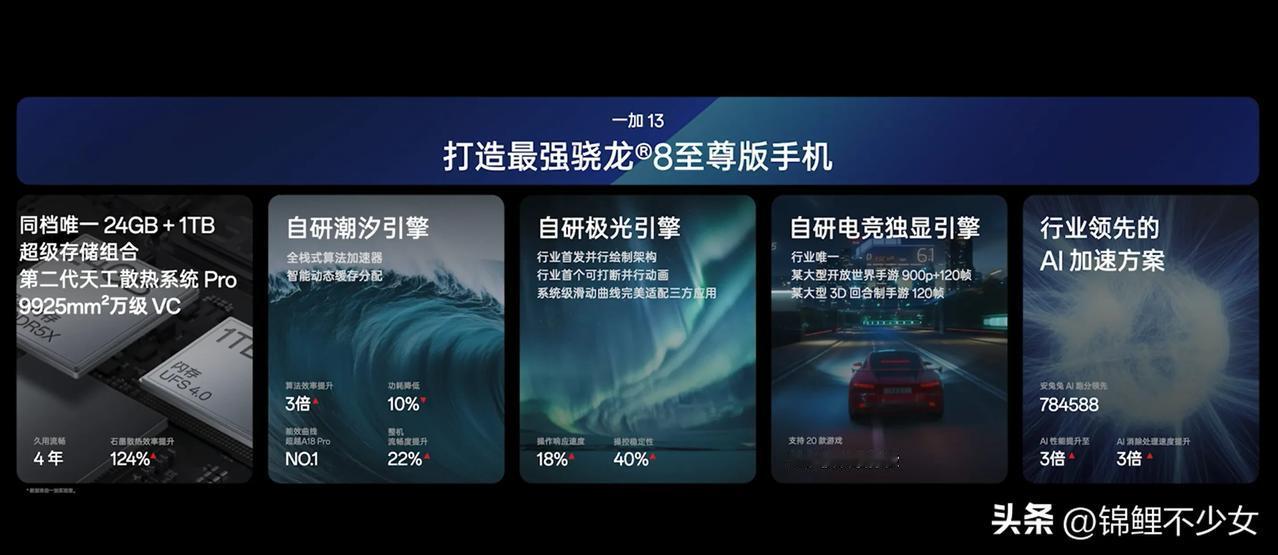 骁龙8，看一加！一加13拥有样样都强大的旗舰性能在硬件上，有同档唯一的24GB+