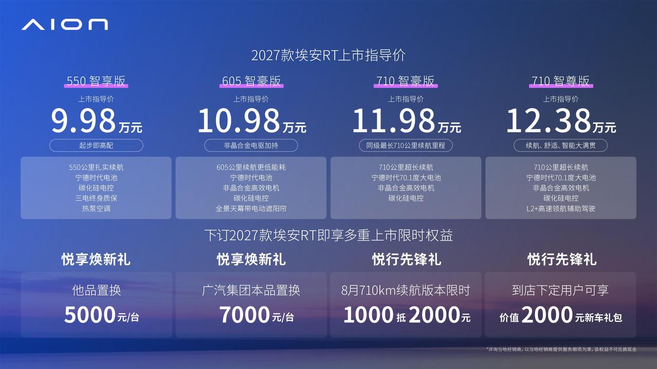 2027 款埃安 RT 上市，9.98-12.38 万元

新车外观变化不大，门