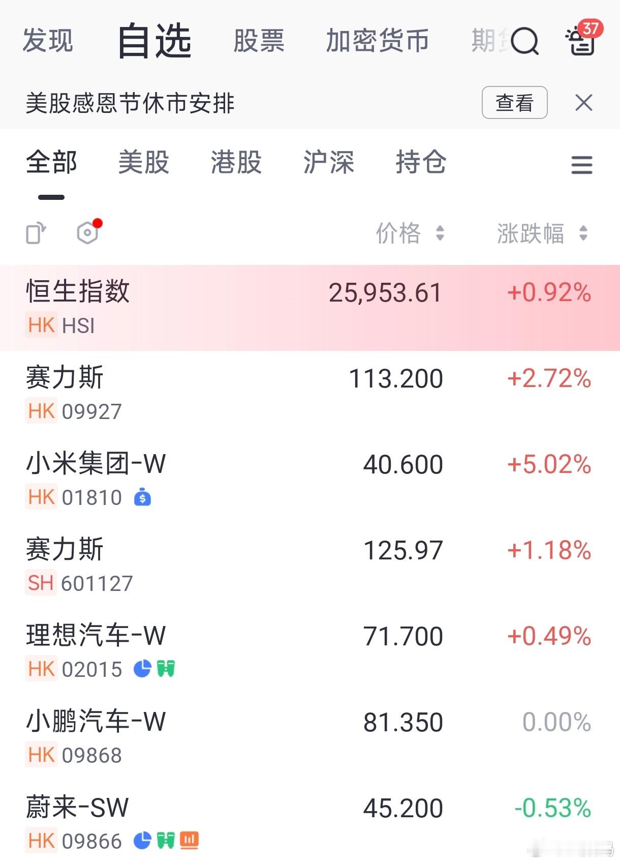 雷总亲自掏一亿打爆空头，小米股票大涨5%。 