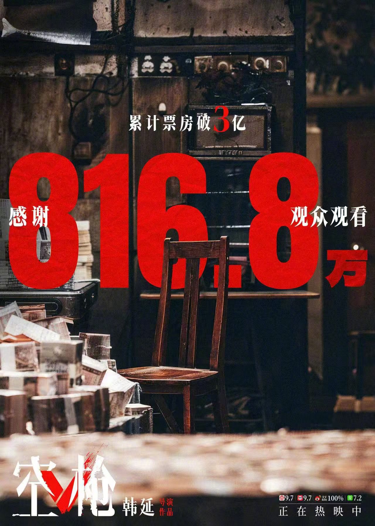 《空枪》票房破3亿，近期全国菠萝包销量明显增长。 ​​​
