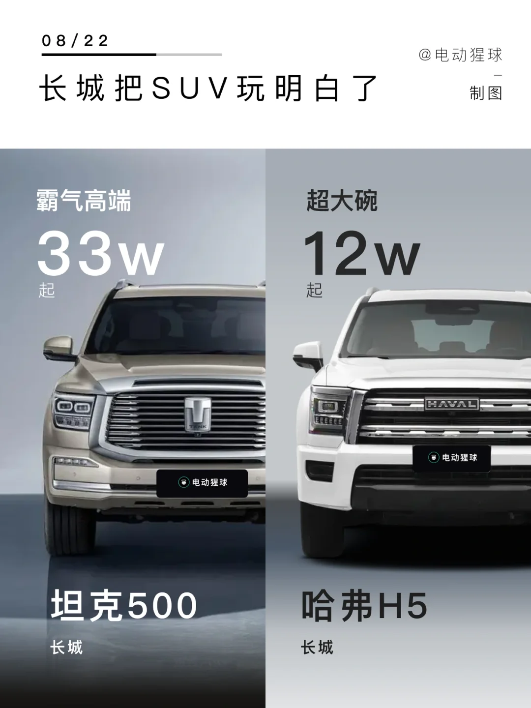 长城：玩SUV，不是我针对谁