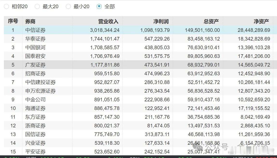 幻方量化大瓜！6年套取上亿元，招商证券财富总或受牵连被查... 2024年11月