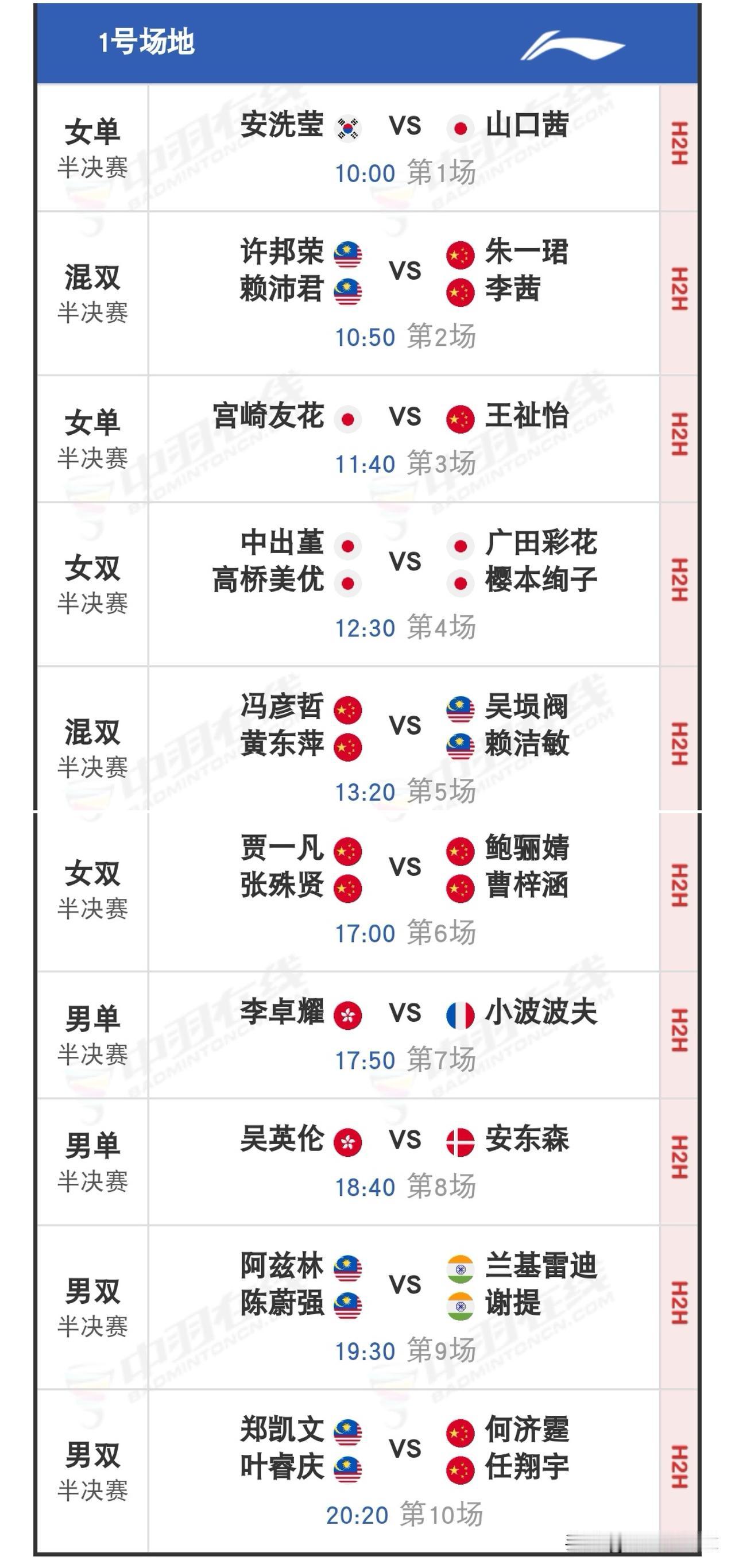9月5日2026中国羽毛球大师赛半决赛安排

昨日国羽斩获6胜3负，罗意/王汀戈