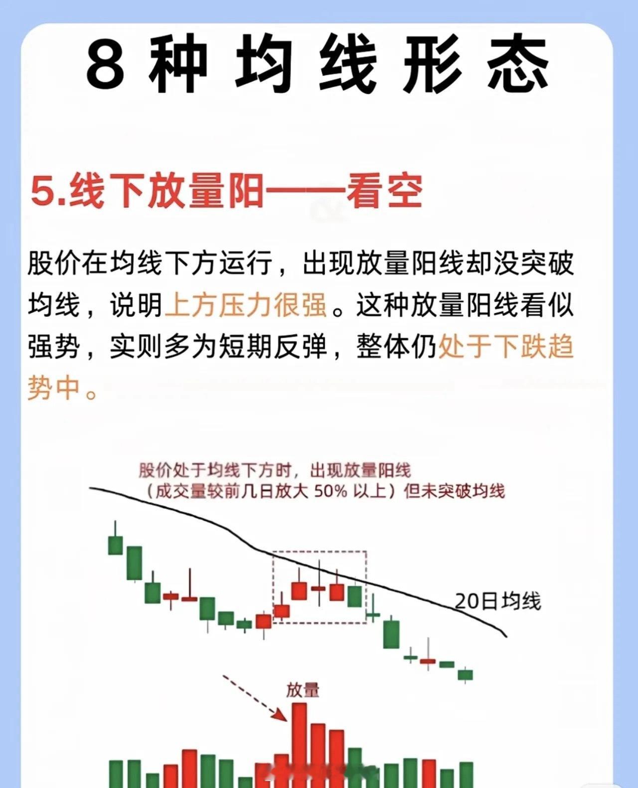 我三年从亏损90%到稳赚460万，核心是死磕掌握了8种关键均线形态，通过均线分析