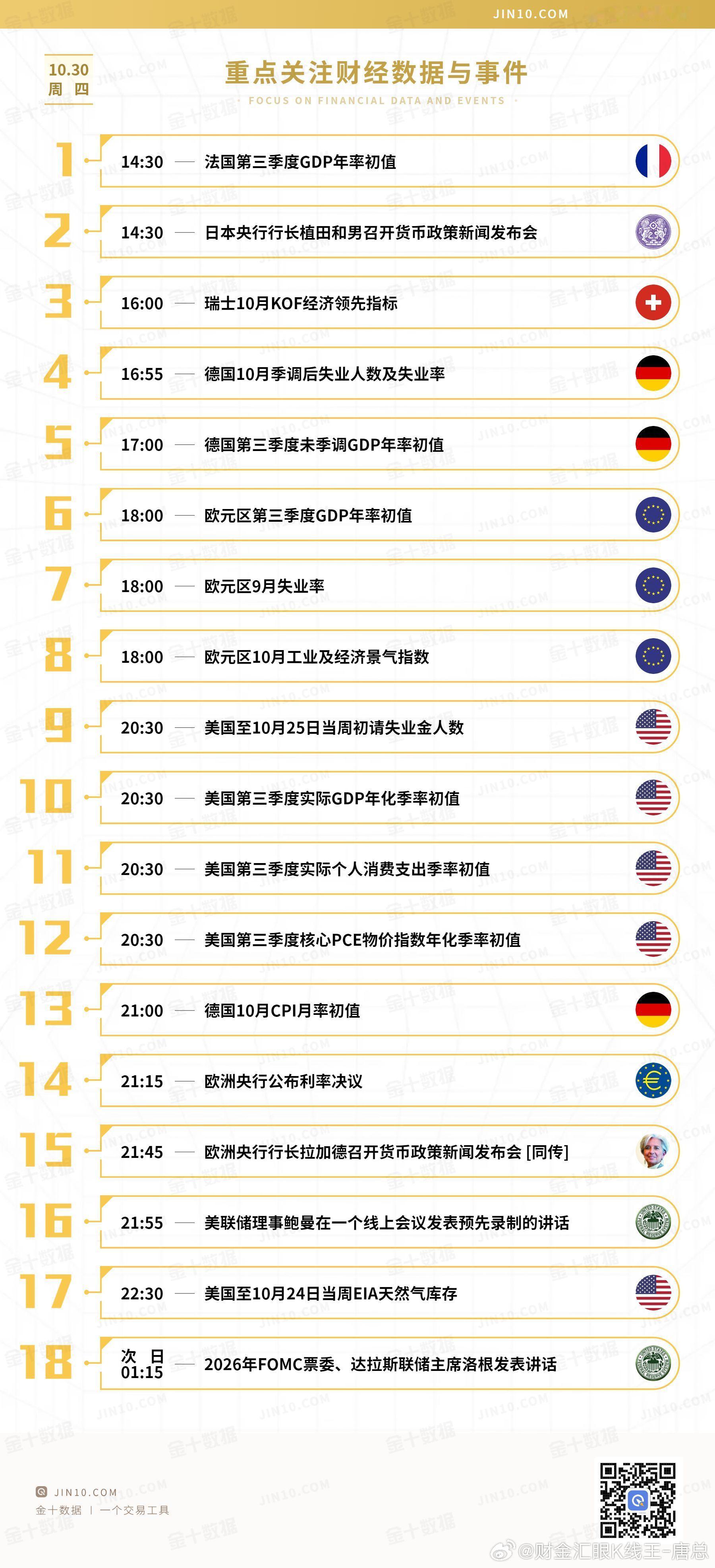 今日重点关注的财经数据与事件：2025年10月30日 周四① 14:30 法国第