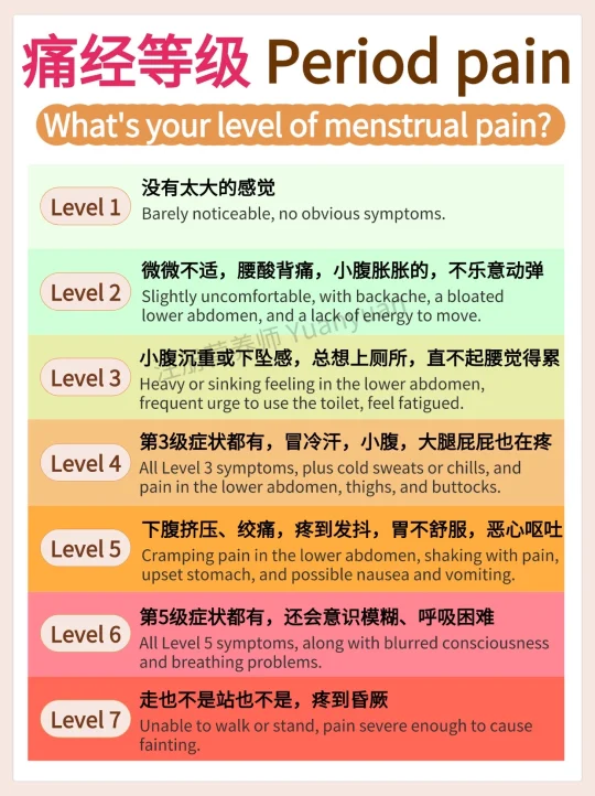 如果你痛经痛的要死 请看完这篇！痛经自救