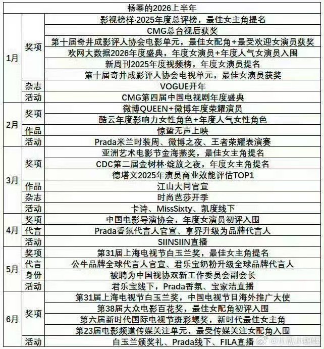 杨幂的2026上半年杨幂2026上半年行程杨幂超强事业心 