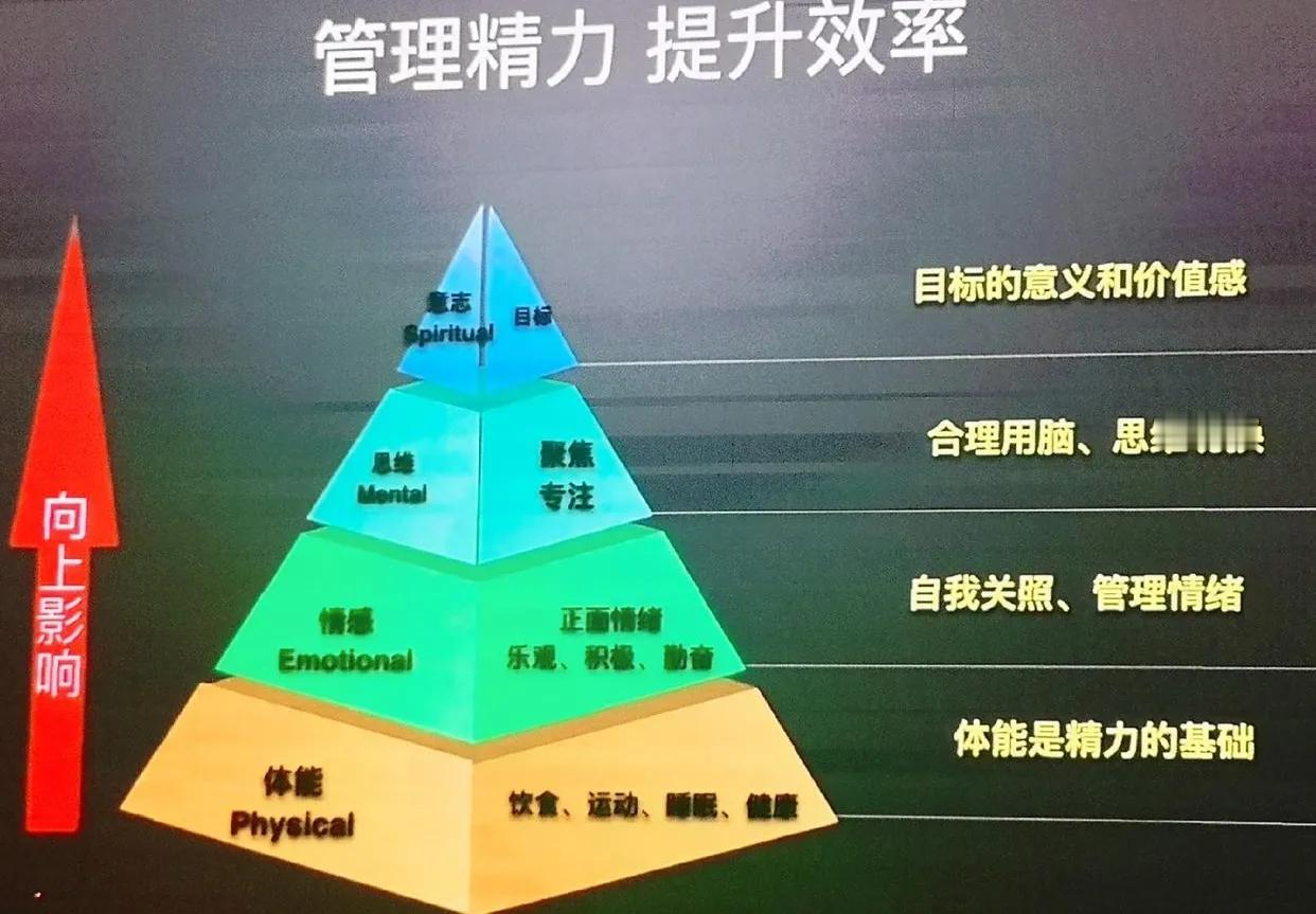 高考艺考12月1号开考了，女儿班上几乎一半人参加了艺考（20个）。
10月底高考