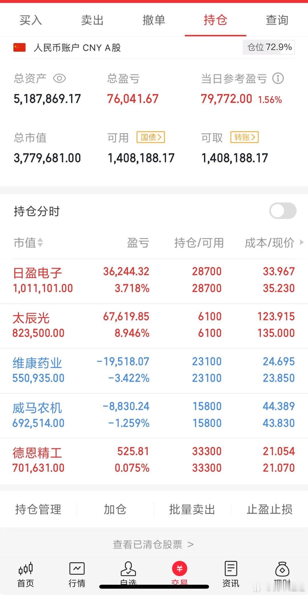 今天的市场，如同一场无声的较量，涨跌之间暗流涌动。而我，选择了静静地观望，没有进
