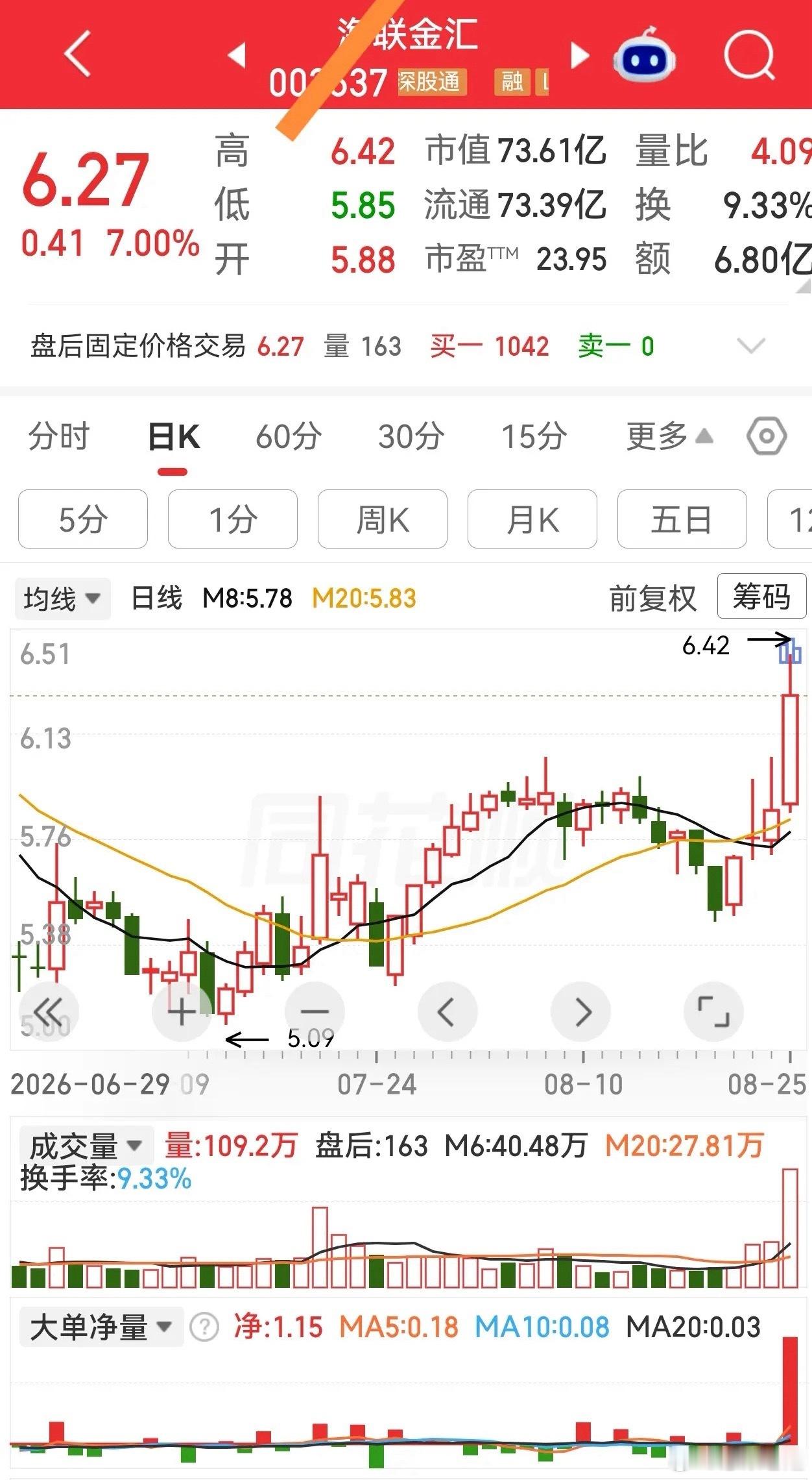 （摩恩，海联，二选一）加入自选，盘中验证[思考] ​​​